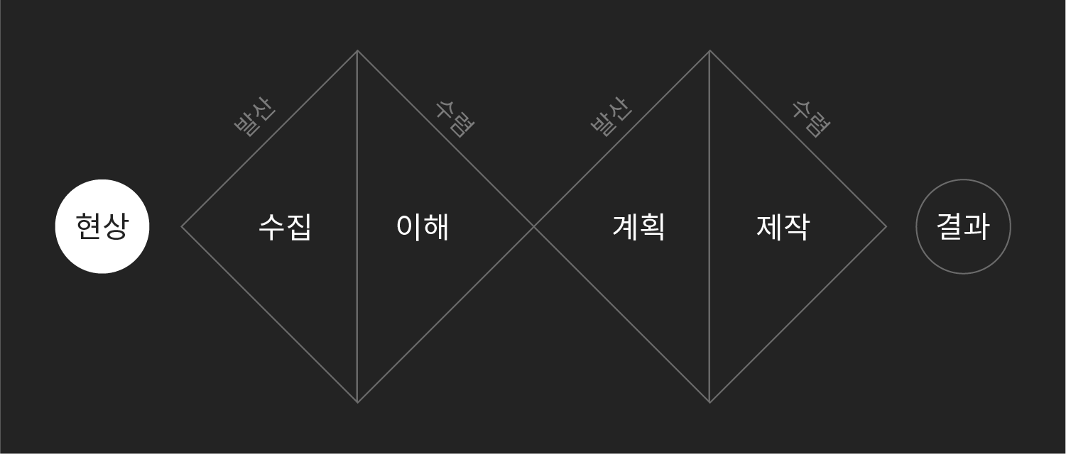 https://p-j-m.github.io/design-compass/assets/img/design-system/design_thinking/thinking_hypothesis@2x.png