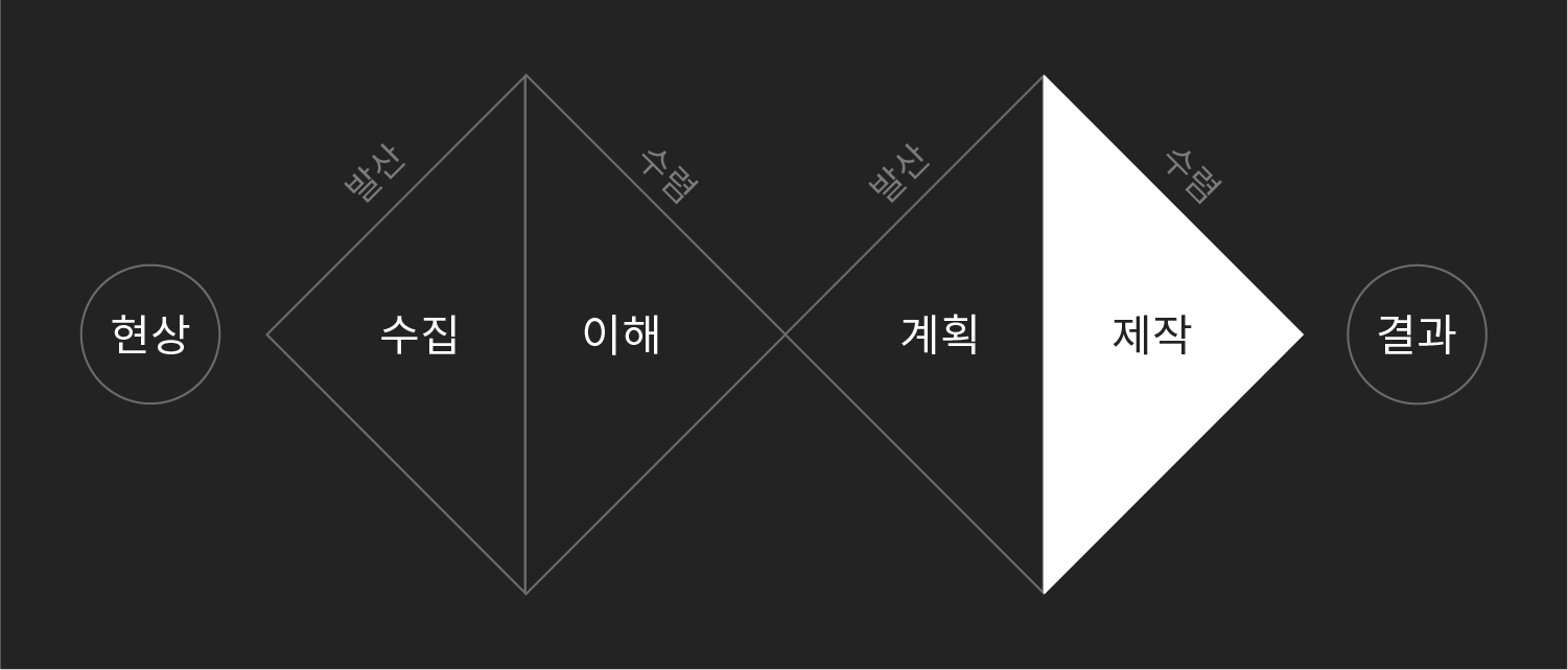 https://p-j-m.github.io/design-compass/assets/img/design-system/design_thinking/thinking_make@2x.png