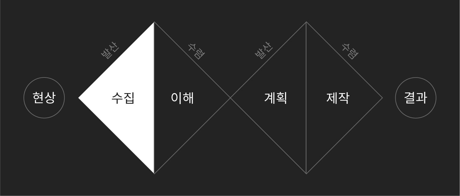 https://p-j-m.github.io/design-compass/assets/img/design-system/design_thinking/thinking_research@2x.png